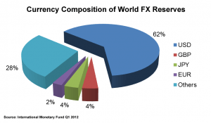 Major Currency Pairs (คู่เงินหลัก) คืออะไร forex ค่าเงินที่ได้รับความนิยม
