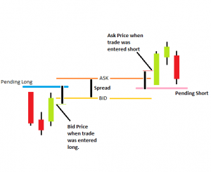 bid price ask price forex