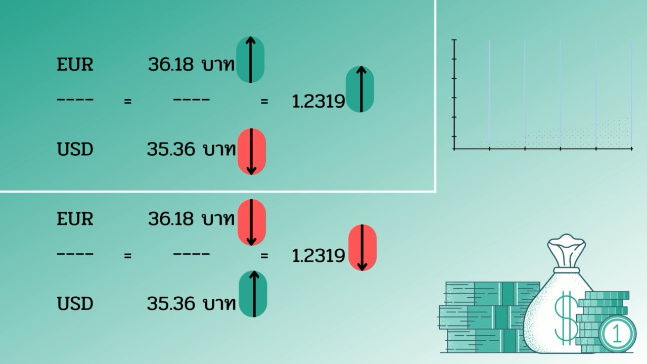 Forex Currency Pairs (คู่เงิน) คือ อะไร ? - Forexthai.In.Th