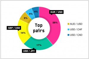 Forex Currency Pairs (คู่เงิน) คืออะไร forex Forex Currency Pairs (คู่เงิน) คืออะไร forex