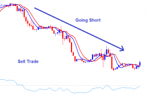 Long (BUY), Short (SELL) คืออะไร forex Long (BUY), Short (SELL) คืออะไร forex