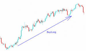 Long (BUY), Short (SELL) คืออะไร forex Long (BUY), Short (SELL) คืออะไร forex