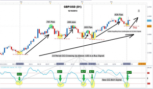 Position คืออะไร forex Position คืออะไร forex