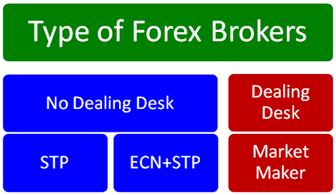 forex broker forex