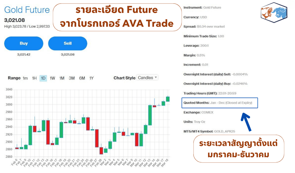รายละเอียดการเทรด Gold Futures จากโบรกเกอร์ AVA Trade