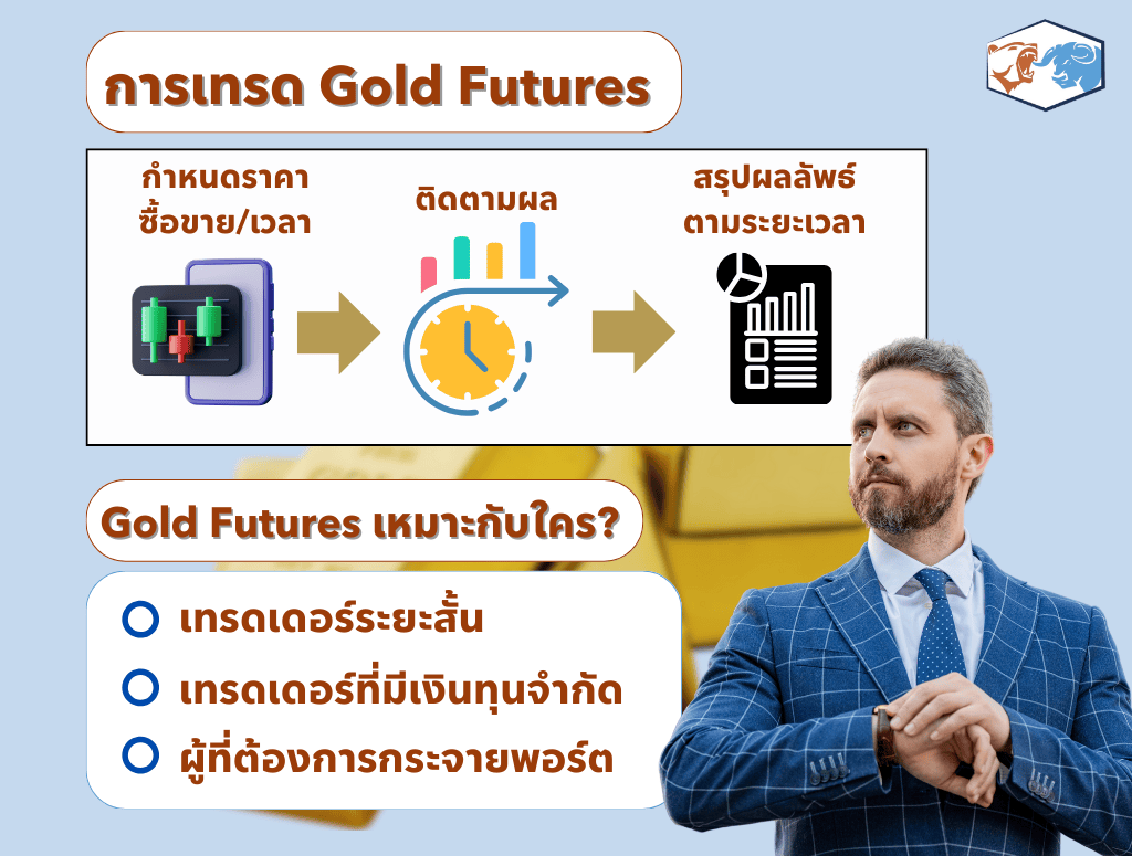 การเทรด Gold Futures