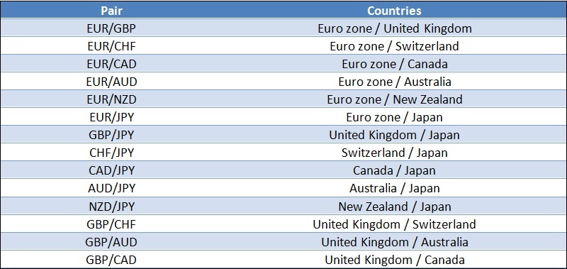 Minor Currency Pairs (คู่เงินรอง) คือ อะไร ? - Forexthai.In.Th