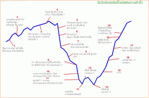 แมงเม่า คืออะไร forex แมงเม่า คืออะไร forex