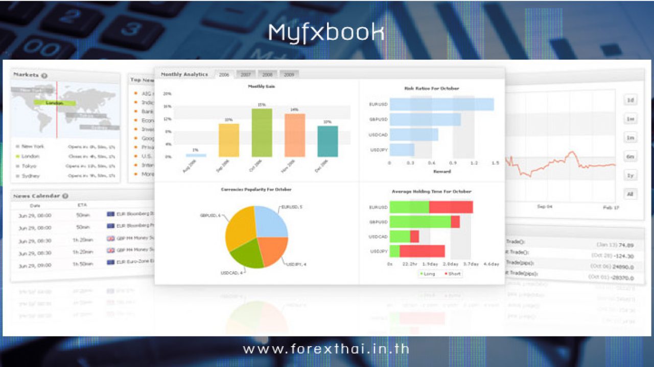 Myfxbook ค อ อะไร หาคำตอบได ท Forexthai In Th