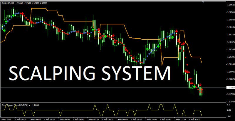 Scalping on forex wikipedia price action forex strategy