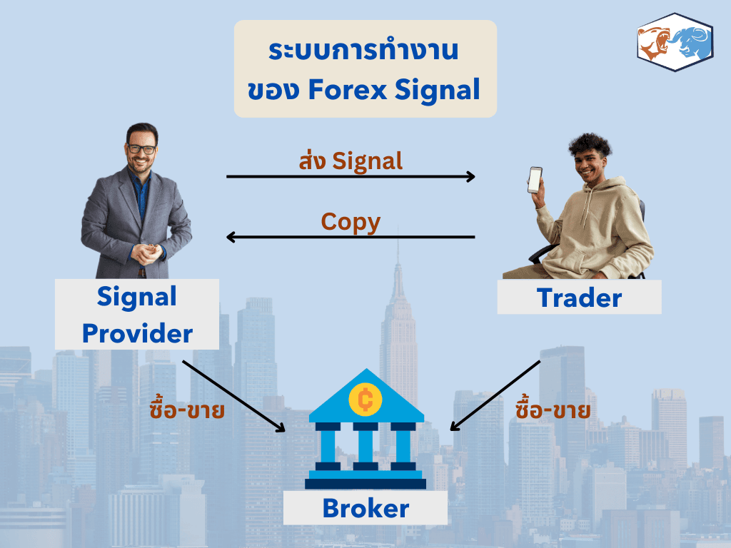 ระบบการทำงานภาพรวมของ Trading Signals