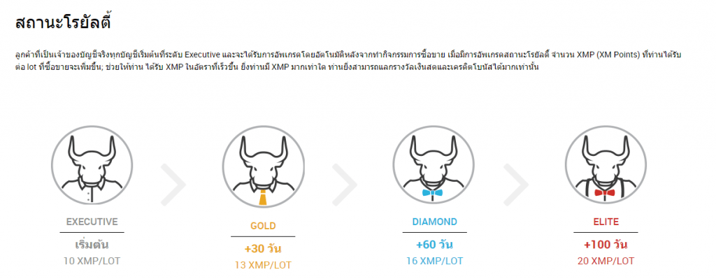 โบนัสและโปรโมชั่น โบรคเกอร์ XM forex โบนัสและโปรโมชั่น โบรคเกอร์ XM forex