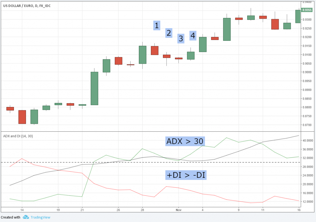 1-2-3 Pullbacks คืออะไร forex 1-2-3 Pullbacks คืออะไร forex