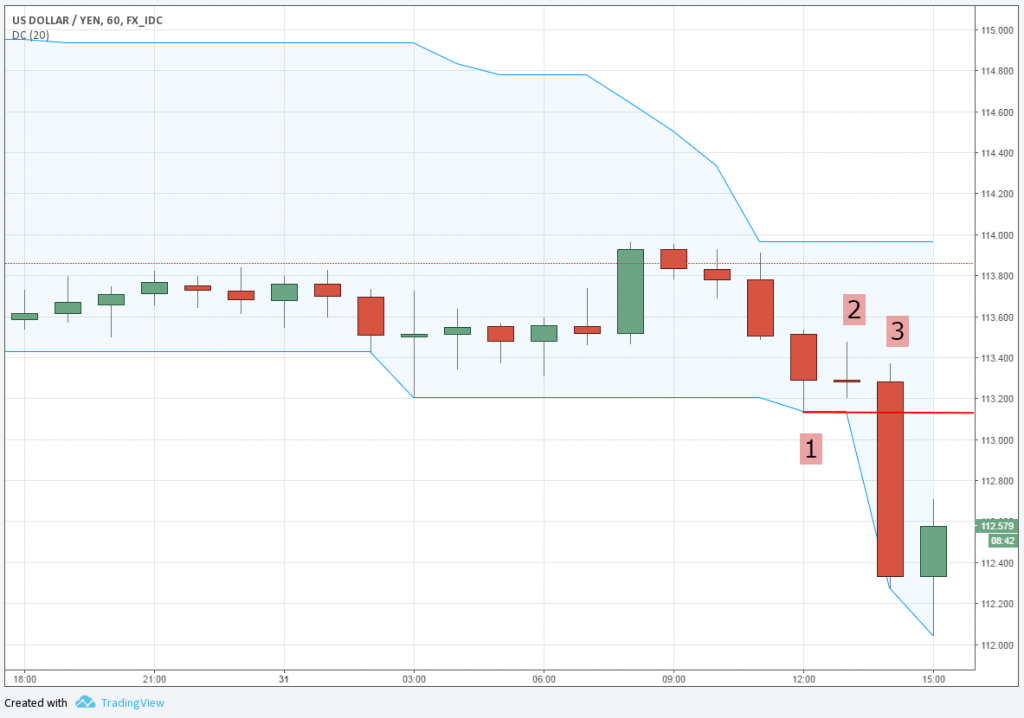 Slingshots คืออะไร forex Slingshots คืออะไร forex