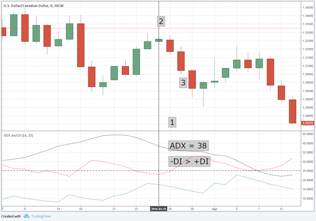 pullbacks สามวันคืออะไร forex pullbacks สามวันคืออะไร forex