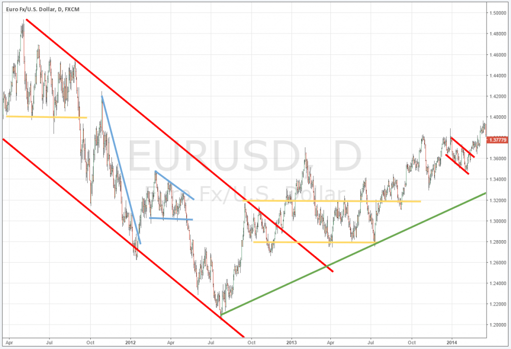 วิธีการดูทิศทางของแนวโน้ม คืออะไร forex วิธีการดูทิศทางของแนวโน้ม คืออะไร forex