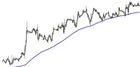 Indicator คืออะไร forex Indicator คืออะไร forex