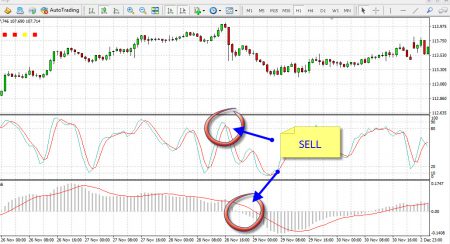 Stochastic ร่วมกับตัวอื่น => MACD forex Stochastic ร่วมกับตัวอื่น => MACD forex