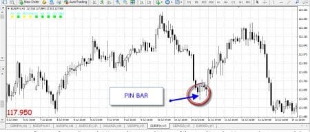 อัตราแลกเปลี่ยน EUR / JPY อัตราแลกเปลี่ยน EUR / JPY
