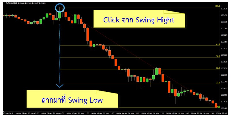 Seputar forex fibonacci chart what is an investment objective