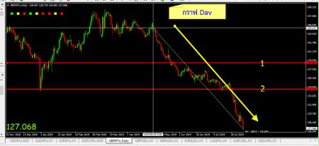 GBP/JPY forex GBP/JPY forex