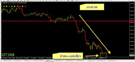 GBP/JPY forex GBP/JPY forex