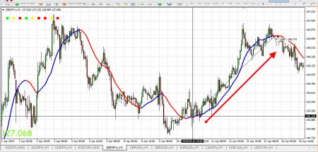 GBP/JPY กับ Indicator forex GBP/JPY กับ Indicator forex