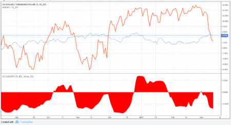 Forex correlations คืออะไร forex Forex correlations คืออะไร forex