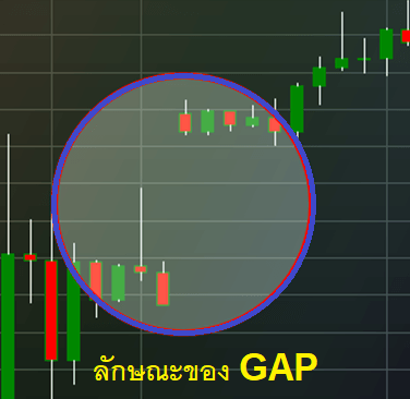 GAP คืออะไร