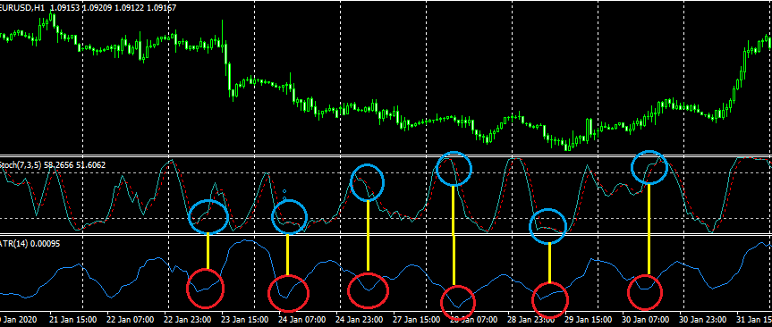 200 forex indicators fibonacci retracement lines forex broker
