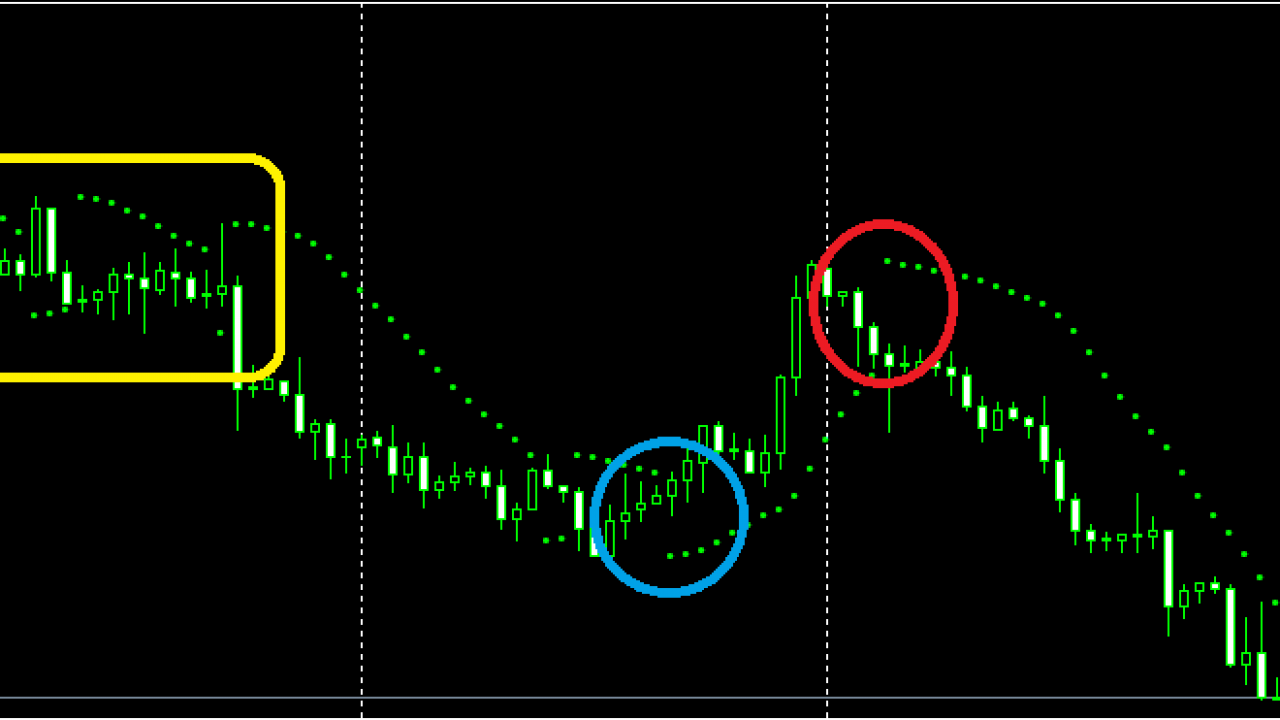 Psar indicator forex yang spot definition forex market