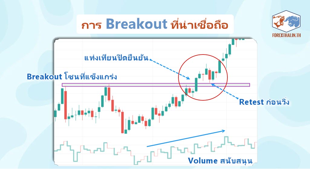 Breakout ที่น่าเชื่อถือ