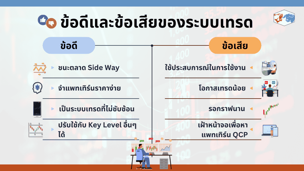 ข้อดีและข้อเสียของระบบเทรด Quad Candle ทั้งจุดแข็งและจุดอ่อนในการใช้งาน
