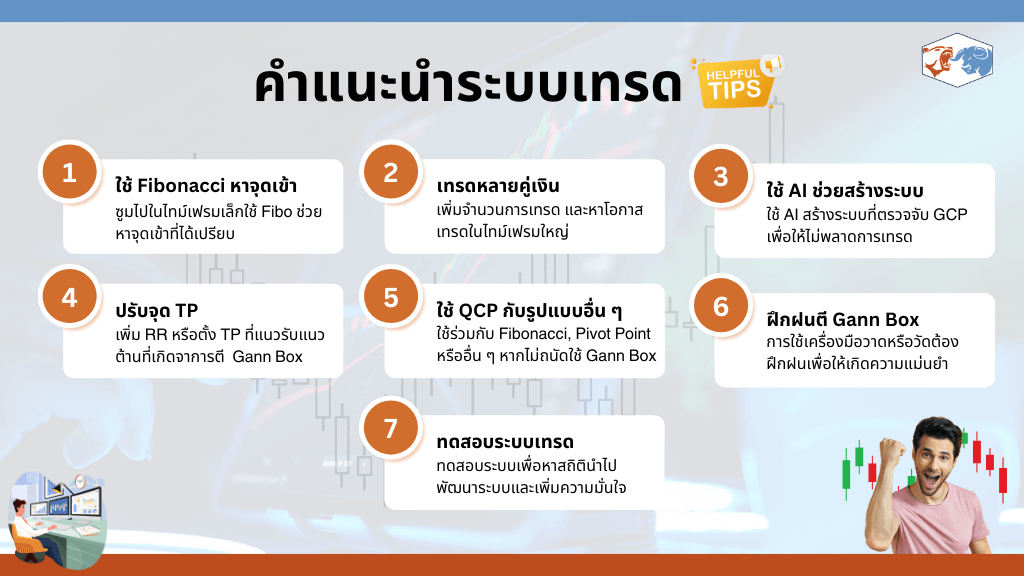 คำแนะนำในการพัฒนาระบบเทรด Quad Candle